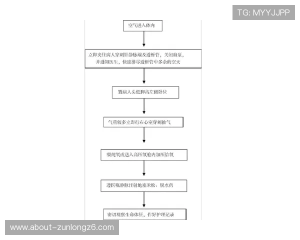 凯时登陆遇到异常情况时的应急处理方法
