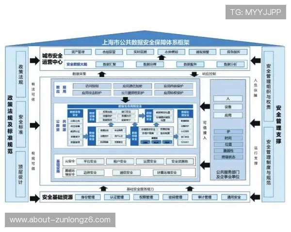 开云网址注册中心账号安全措施解读保障用户信息安全与注册数据保护